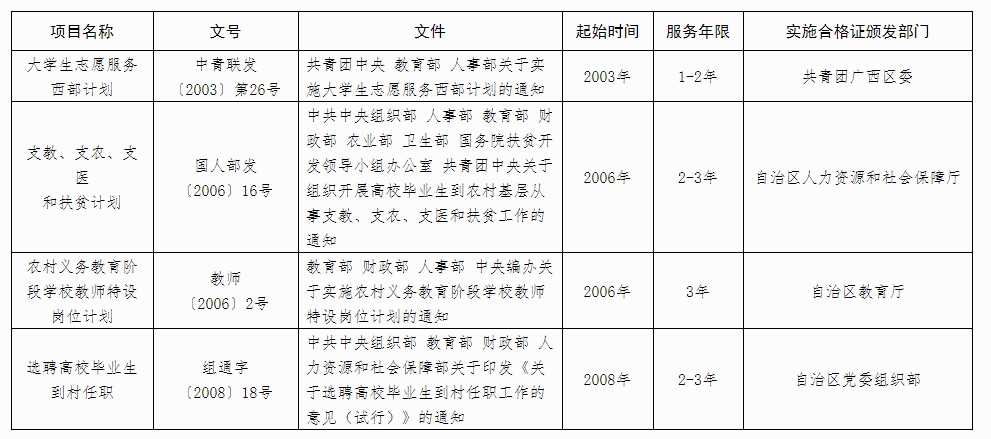 2024年广西成人高考报名办法