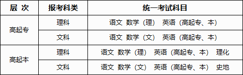 2024年广西成人高考报名办法