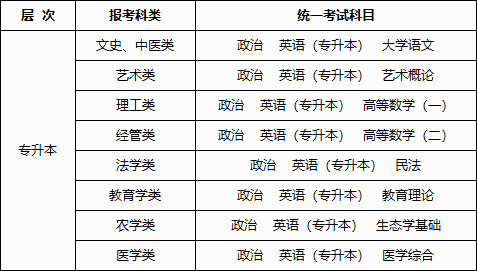 2024年广西成人高考报名办法