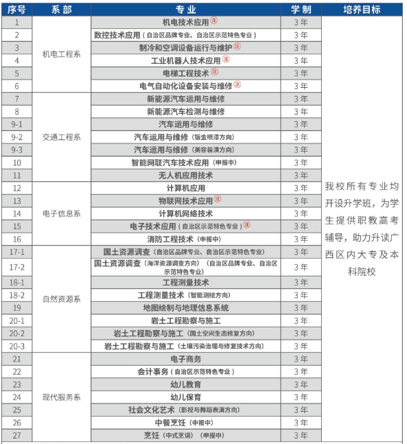 2025年广西机电工业学校招生简章