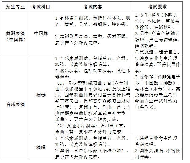 广西艺术学院附属中等艺术学校2025年招生简章