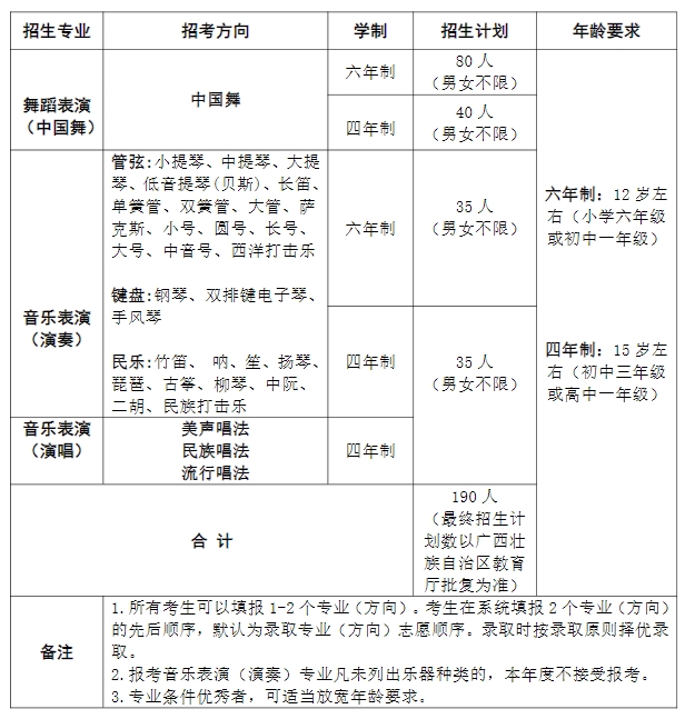 广西艺术学院附属中等艺术学校2025年招生简章