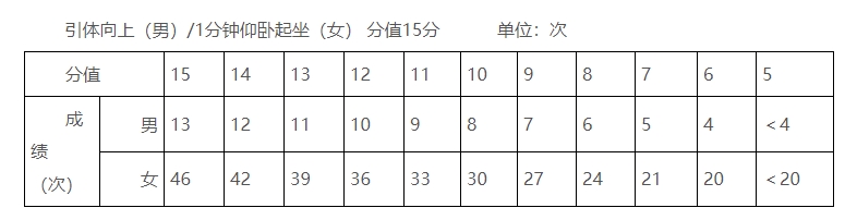 玉林市2025年初中学业水平考试体育与健康测试实施方案