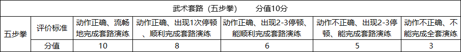 玉林市2025年初中学业水平考试体育与健康测试实施方案