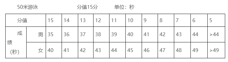 玉林市2025年初中学业水平考试体育与健康测试实施方案