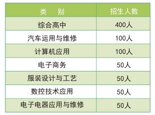 东兰县中等职业技术学校2024年招生简章