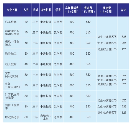 河池市技工学校2025年招生简章