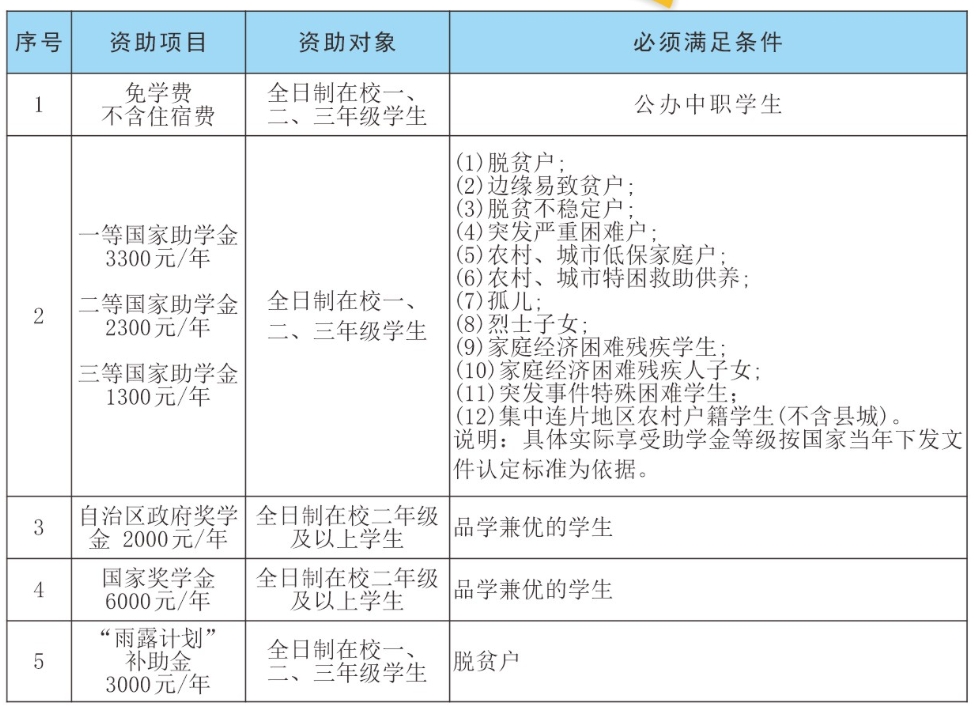 河池市技工学校2025年招生简章