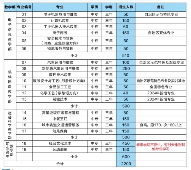 来宾职业教育中心学校2025年招生简章