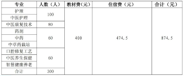 来宾市卫生学校2025年招生简章