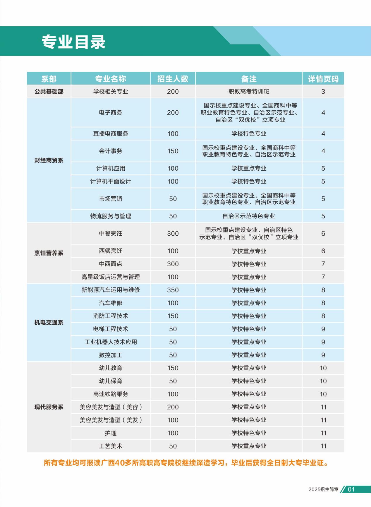 广西柳州商业技工学校2025年招生简章