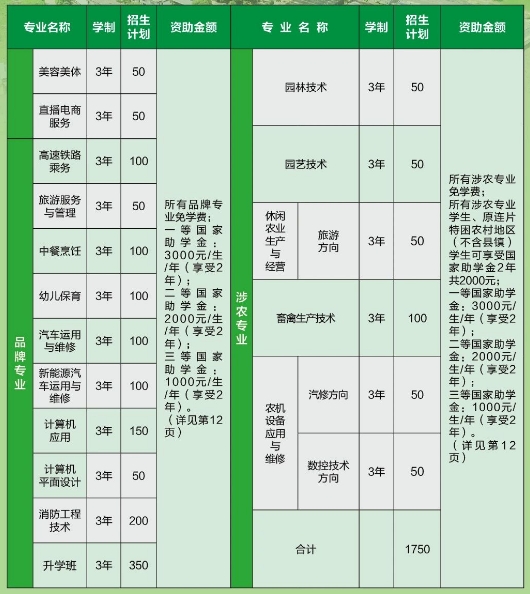 2025年广西桂林农业学校春季招生简章