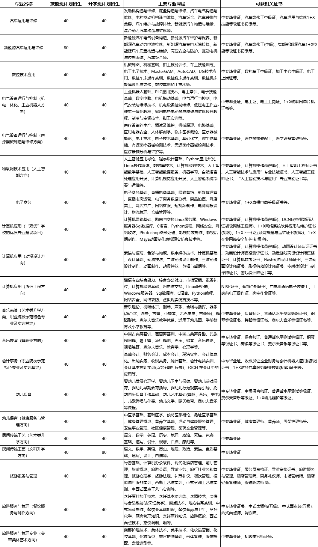 广西二轻工业管理学校2025年招生简章