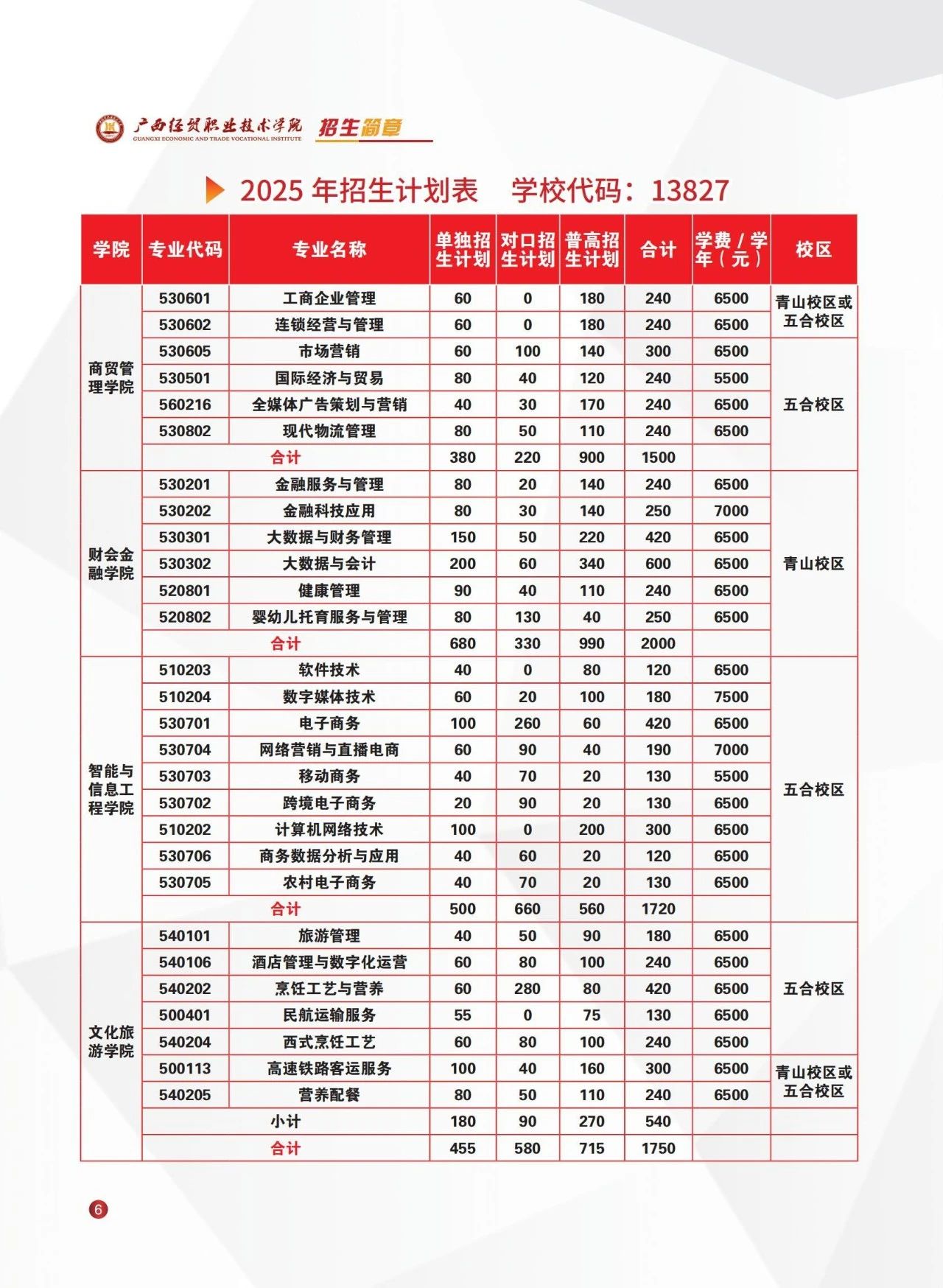 广西经贸职业技术学校2025年招生简章