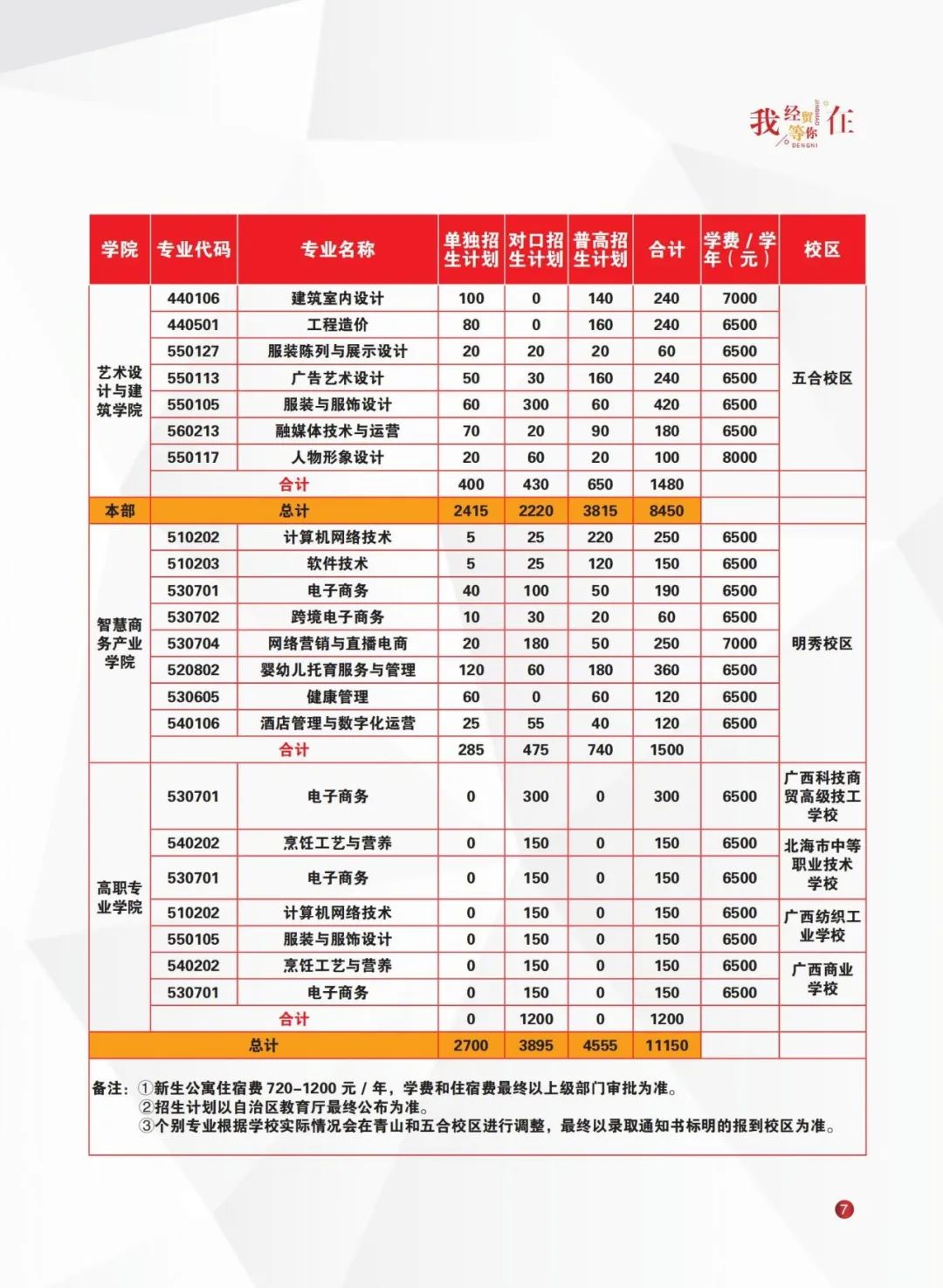 广西经贸职业技术学校2025年招生简章