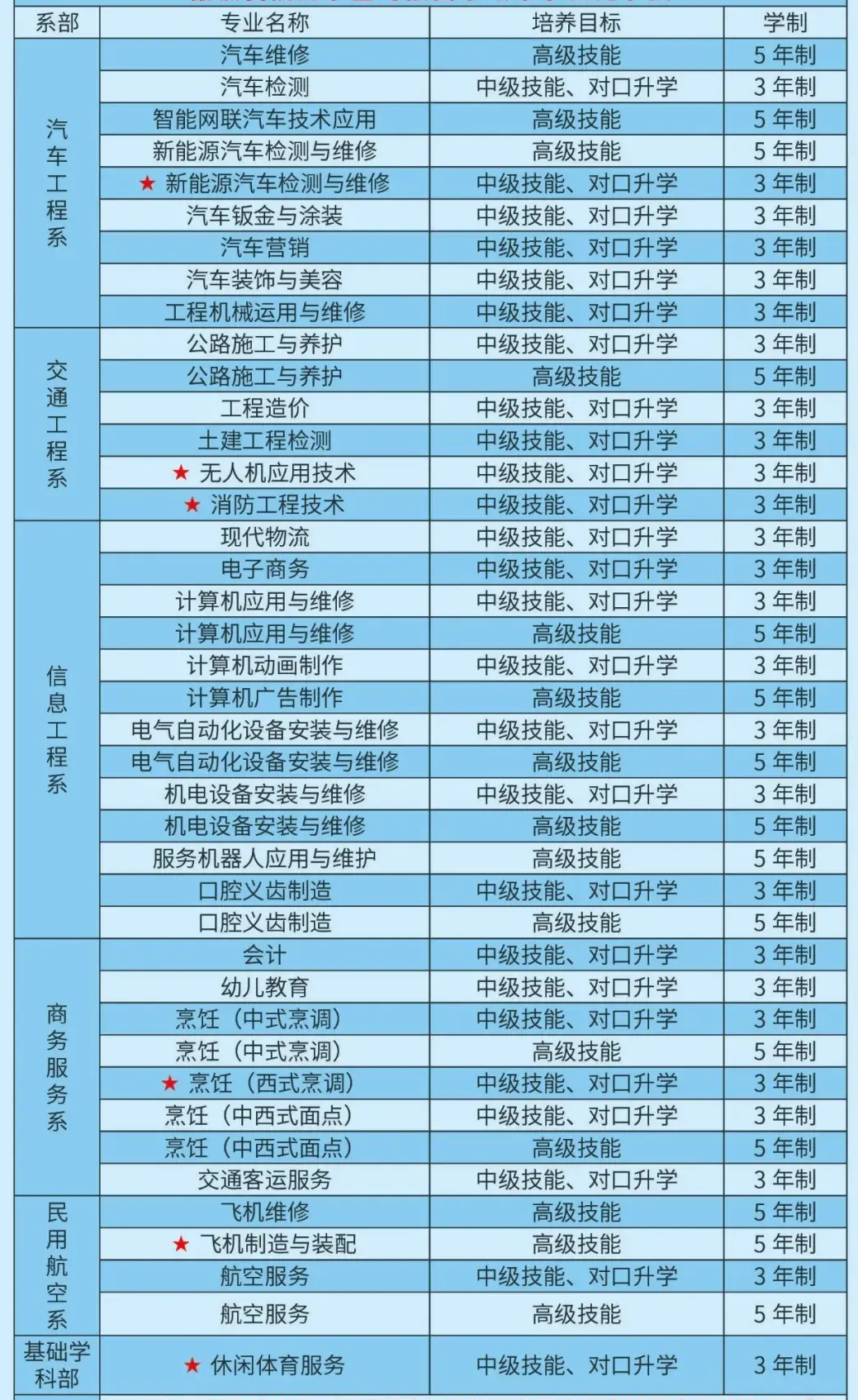 2025年广西交通技师学院招生简章